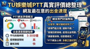 網友最在意的出金速度
