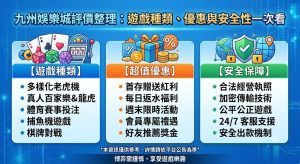 想深入了解各項活動的流水限制與詳細條款，請至官方網站確認
