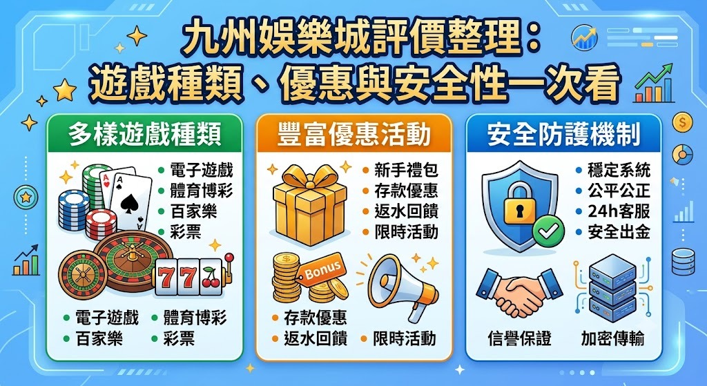 想深入了解各項活動的流水限制與詳細條款,請至官方網站確認